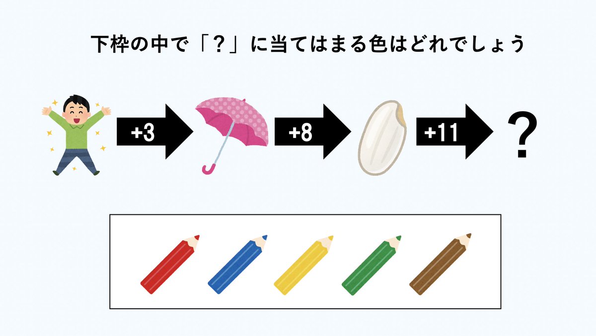 解き ひらめき 謎 問題 簡単な謎解き問題集（初級） 脳トレ.com