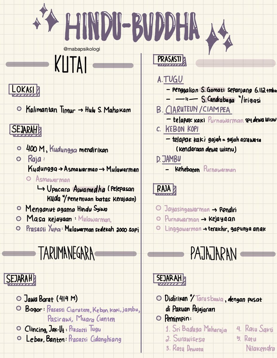 zyllioner's tweet photo. ┊SEJARAH WAJIB SOSHUM ✧˖*°࿐
   Vol.i — Kerajaan Hindu-Buddha

Sumber: Catatan kelas 10, Buku SKS, Internet https://t.co/tRXXmi4nKX