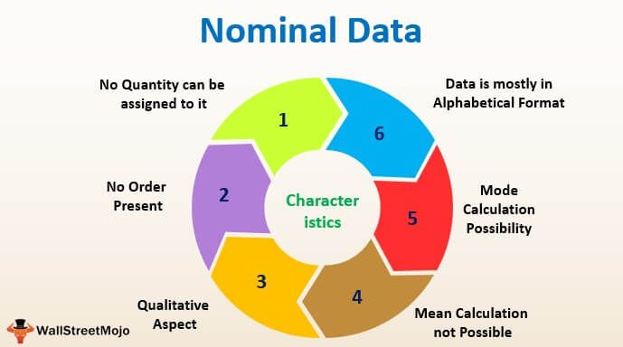 dheerajvaidya's tweet image. Nominal Data (Definition, Characteristics) | How to Analyze?
buff.ly/2CG3AMK

#NominalData