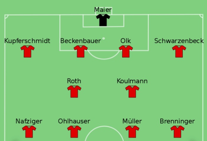 Coach Čajkovski deployed Roth in the middle of the park. Roth would get up to support the attacks but would immediately run back to cover in case the ball was lost.