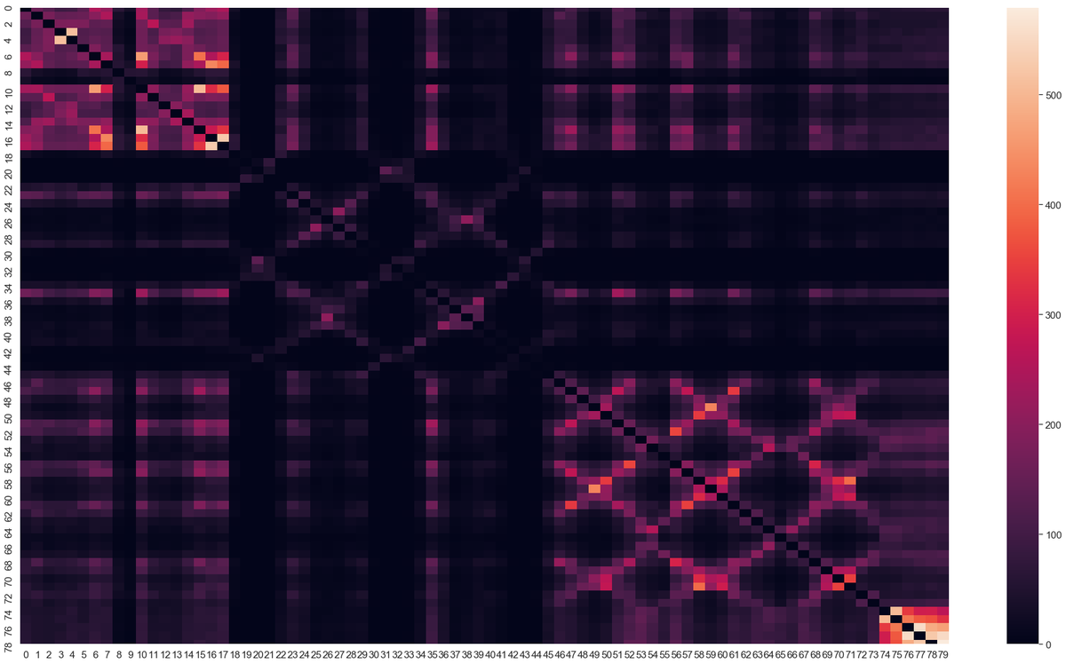 Guess what this is #ProceduralArt #DataScientist #dataviz with @andrewldesousa
