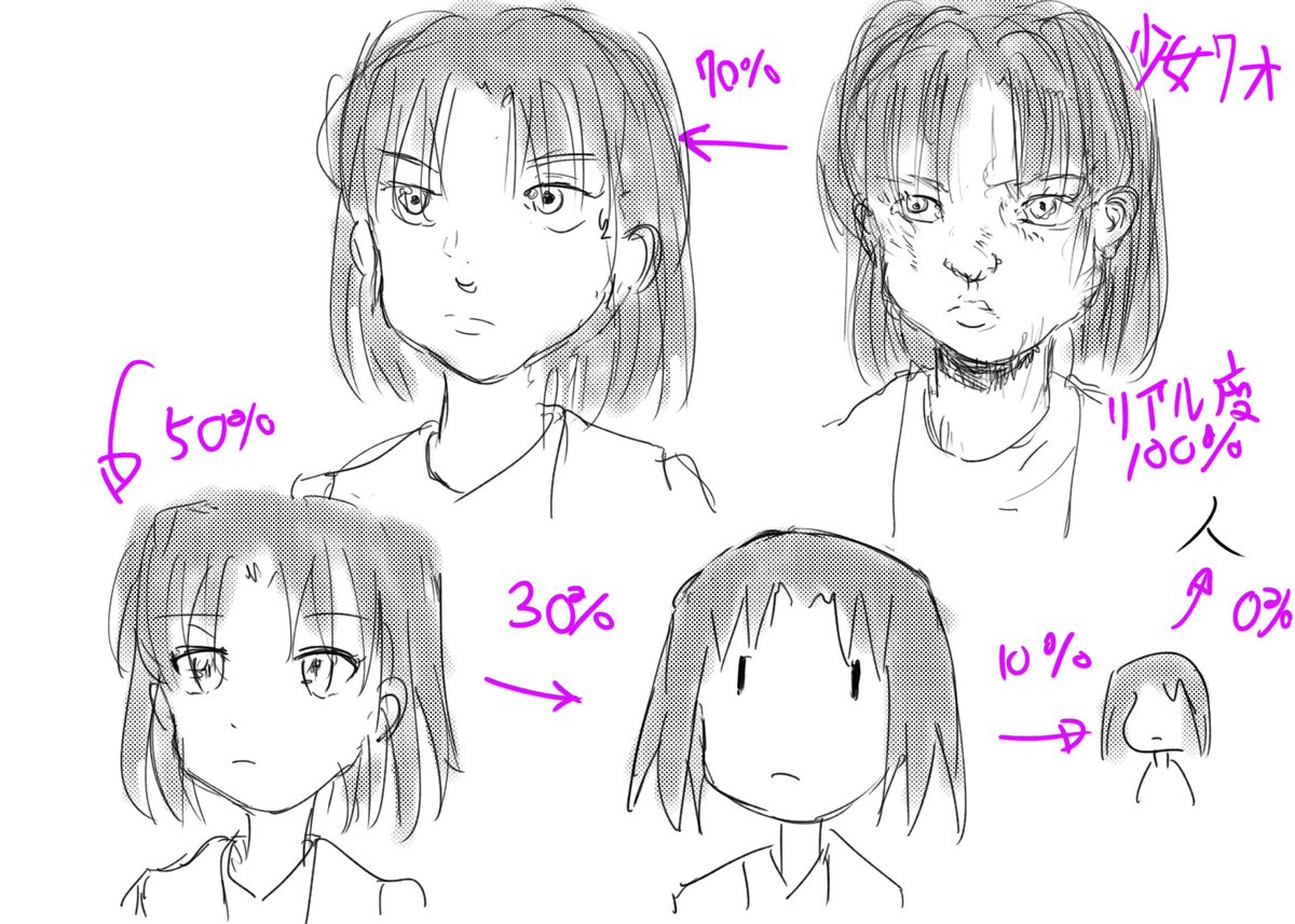 ディフォルメ変化練習集
#梅雨の創作クラスタフォロー祭り
#初夏の創作クラスタフォロー祭り
#絵描きさんと繫がりたい