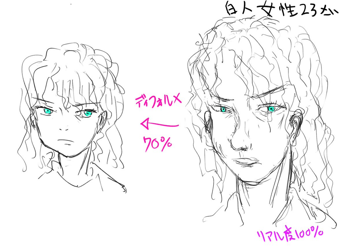 ディフォルメ変化練習集
#梅雨の創作クラスタフォロー祭り
#初夏の創作クラスタフォロー祭り
#絵描きさんと繫がりたい