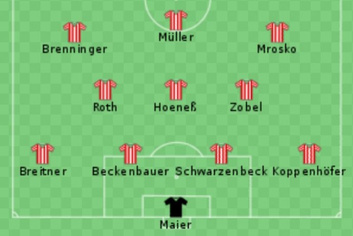 The season after that, Roth, playing in a 3 man midfield along with Hoeneß and Zobel, scored 17 goals in 44 games in all competitions and won another DFB Pokal.