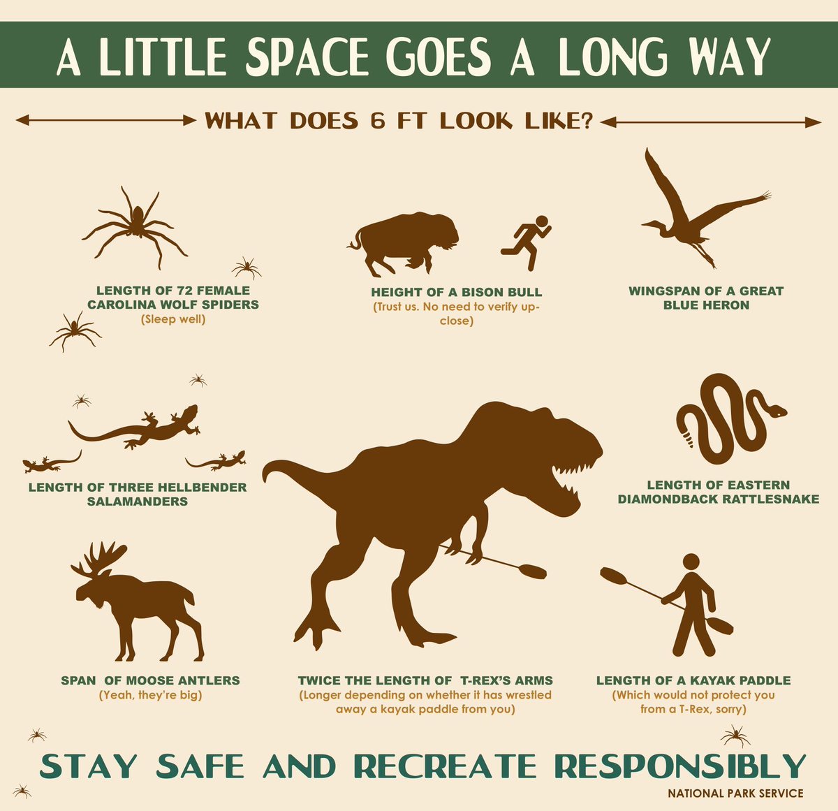 You're gonna need a bigger paddle!

#RecreateResponsibly! Recreate with people in your household. Give others plenty of room on a trail, at a boat launch, or in a parking lot. Follow social distancing guidelines and stay six feet from others. nps.gov/planyourvisit/…