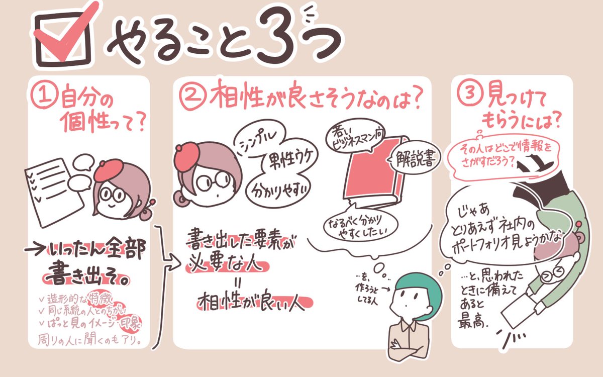 イラストの個性を活かして仕事につなげる方法 はこしろ イラストレーターの漫画