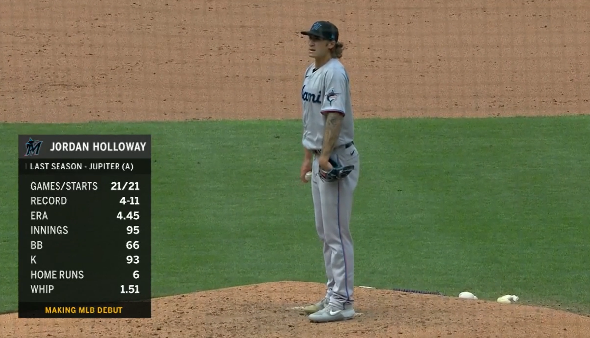 19,719th player in MLB history: Jordan Holloway- 20th round pick in 2014 out of HS in Colorado- Tommy John surgery in June 2017- came back from Tommy John throwing super hard- command issues but the stuff is legit- has never pitched above A-ball