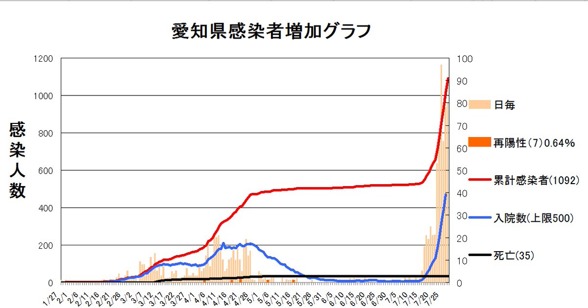 T 名古屋市 愛知県コロナウイルス情報 三重県新型コロナウイルス情報 聖十字看護専門学校とparcoが繋がりました 新型コロナウイルス 名古屋 愛知県 T Co Nsyw28xqhv T 名古屋市 愛知県コロナウイルス情報 三重県新型コロナウイルス情報 聖十字看護専門学校とparcoが繋がりました 新型コロナウイルス 名古屋 愛知県 T Co Nsyw28xqhv