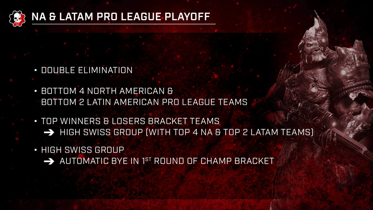 Gears Esports tweet media