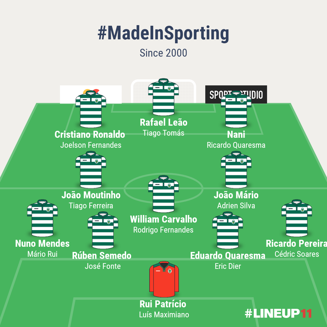 Sporting Academy (@SportingCPYouth) / Posts / X