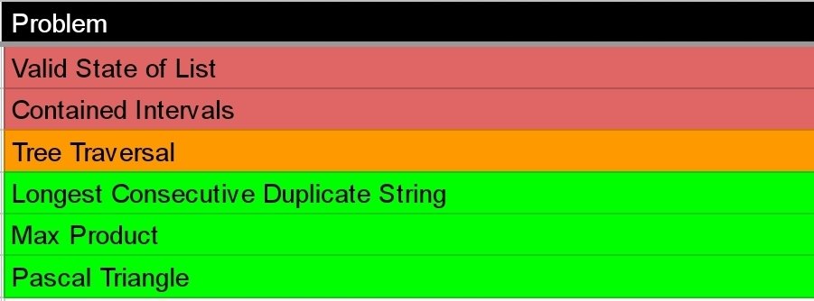 lokendra_bohra's tweet photo. Day42 of #100DaysofCode
#bsio https://t.co/sZHWfPi1HO