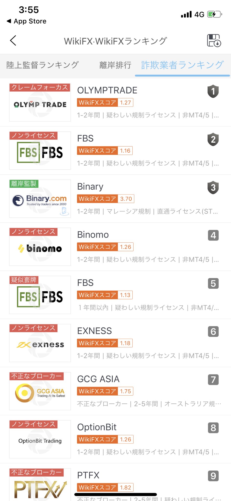 Wikifxとは 評判やfx業者の真相公開 現地調査機能を徹底解説 仮想通貨海外取引所比較 Fact Of Money