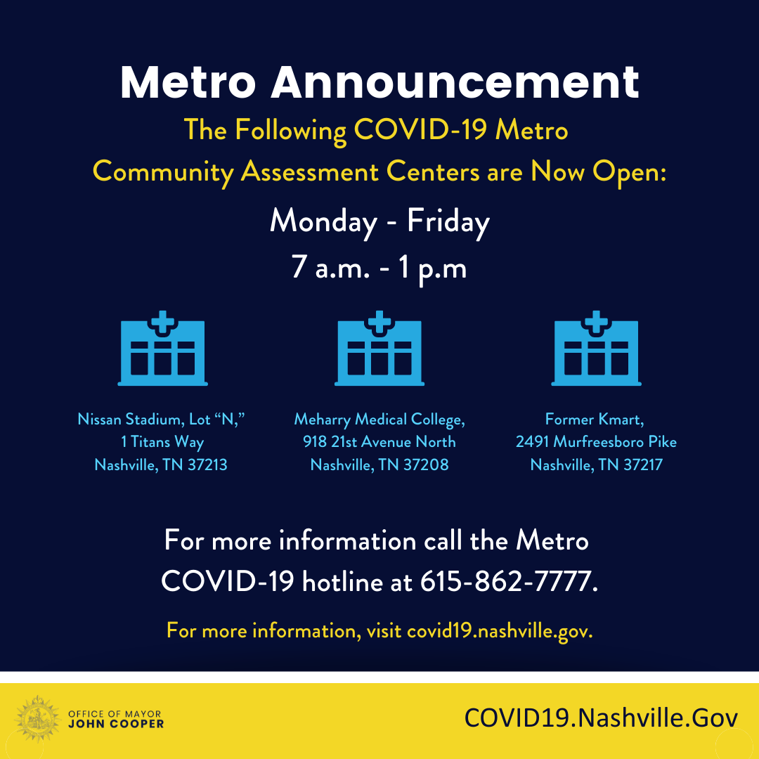 JohnCooper4Nash's tweet photo. I encourage Nashvillians to get tested if you have symptoms or may have been exposed to COVID-19. Our 3 Community Assessment Centers open Monday – Friday, 7:00 a.m. – 1:00 p.m. We have increased capacity to lower wait times. https://t.co/4ckOXcN4dI