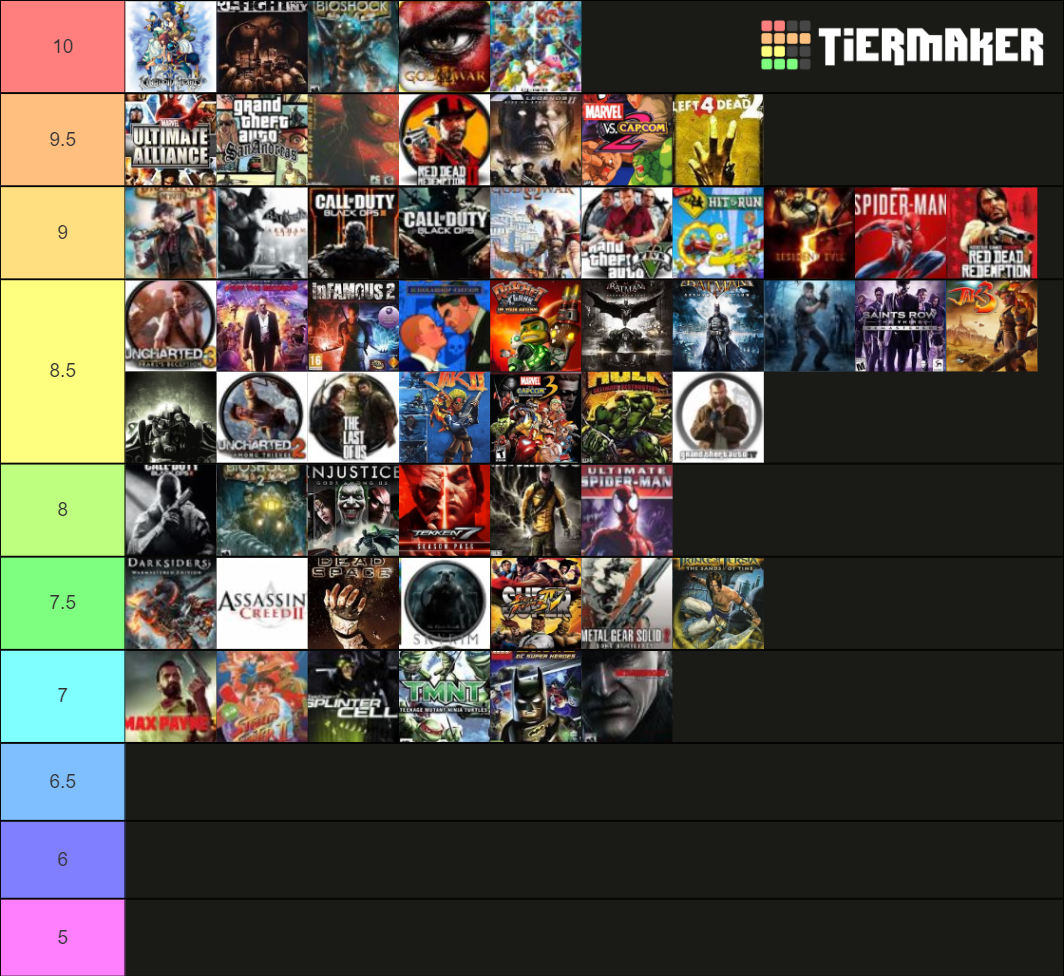 What Is A Tier List In Video Games?