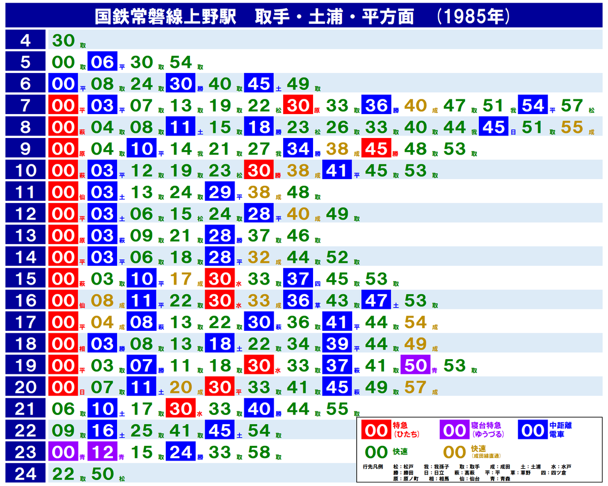 35年前の鉄道ダイヤ確認シリーズ】国鉄常磐線上野駅の1985年時刻表を
