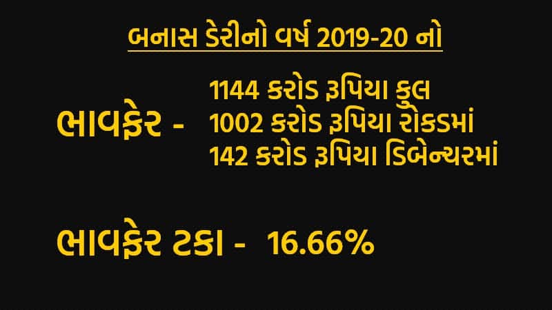 banasdairy1969's tweet photo. બનાસ  ડેરી ચાલુ વર્ષે કોરોના મહામારીની વચ્ચે પણ  16.66% લેખે રૂપિયા 1144 કરોડનો  ઐતિહાસિક ભાવફેર ચૂકવશે: ચેરમેન શ્રી@ChaudhryShankar

કોરોના  મહામારી વચ્ચે આજે વર્ચ્યુઅલ યોજાયેલ બનાસ ડેરીની ૫૨ મી  વાર્ષિક સાધારણ સભામાં કરી જાહેરાત. https://t.co/NGj10bBbtn