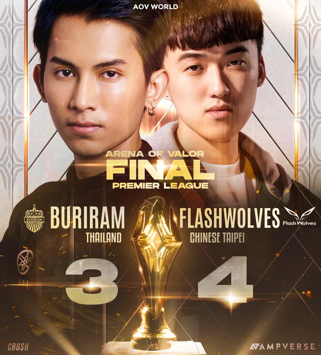 aovworld's tweet photo. ผลการแข่งขัน APL2020 นัดชิงชนะเลิศ 🏆
Buriram United 3 - 4 Flash Wolves
#APL2020 #FightForYourRegion #AOVWorld https://t.co/QDpZe99rdp