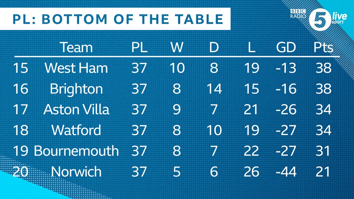 bbc latest epl table