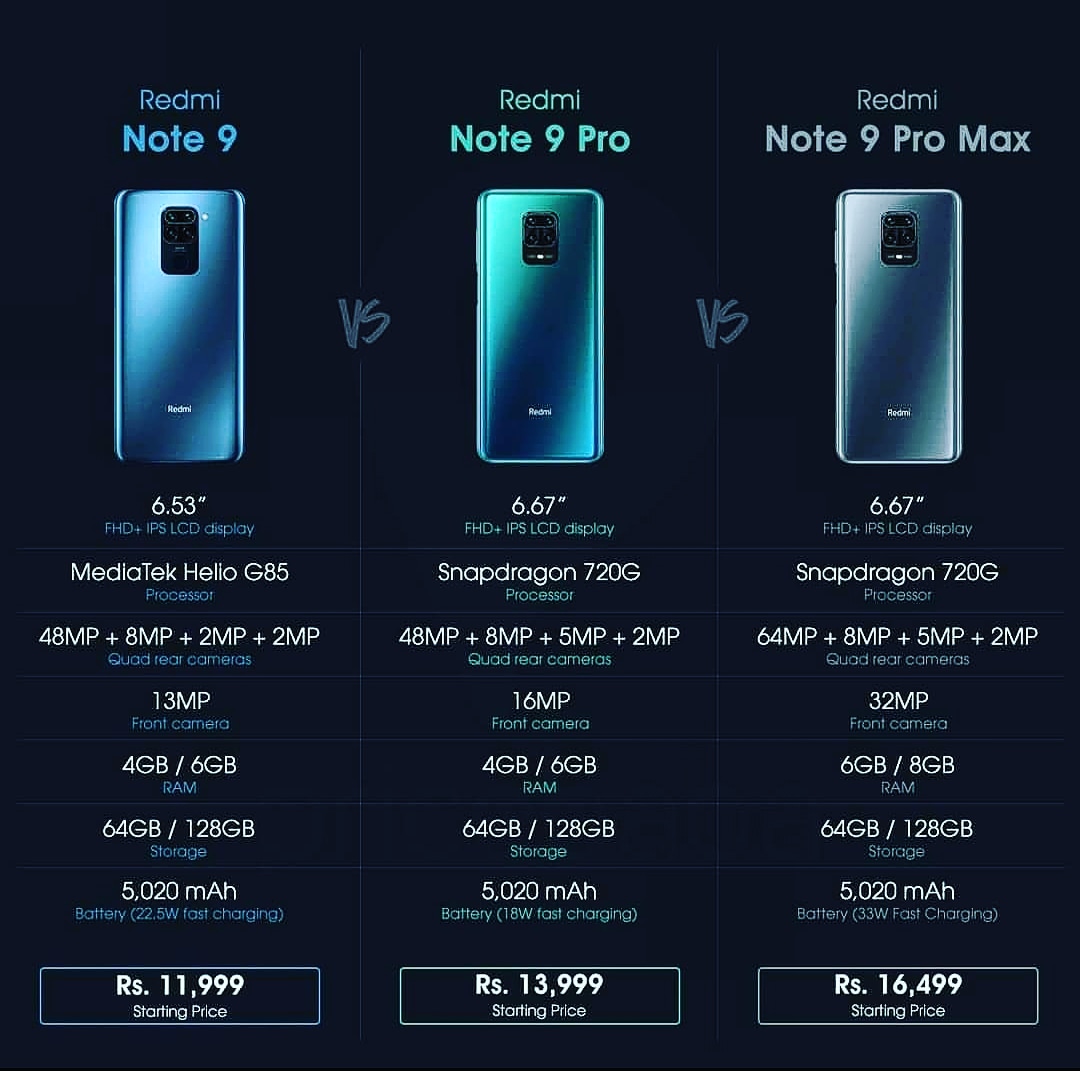 TechTalkGuy1's tweet photo. Which Redmi Note will You prefer for your next Buy ?? comment below👇

#rddminote9 #redmi #redmiindia #redminote9series #redminote9indiaprice #redminote9pro #redminote9promax #gadget #techie #technews #techtalkguy #technology #android #android11 #budgetsmartphone #budget #camera https://t.co/eJalI950mX
