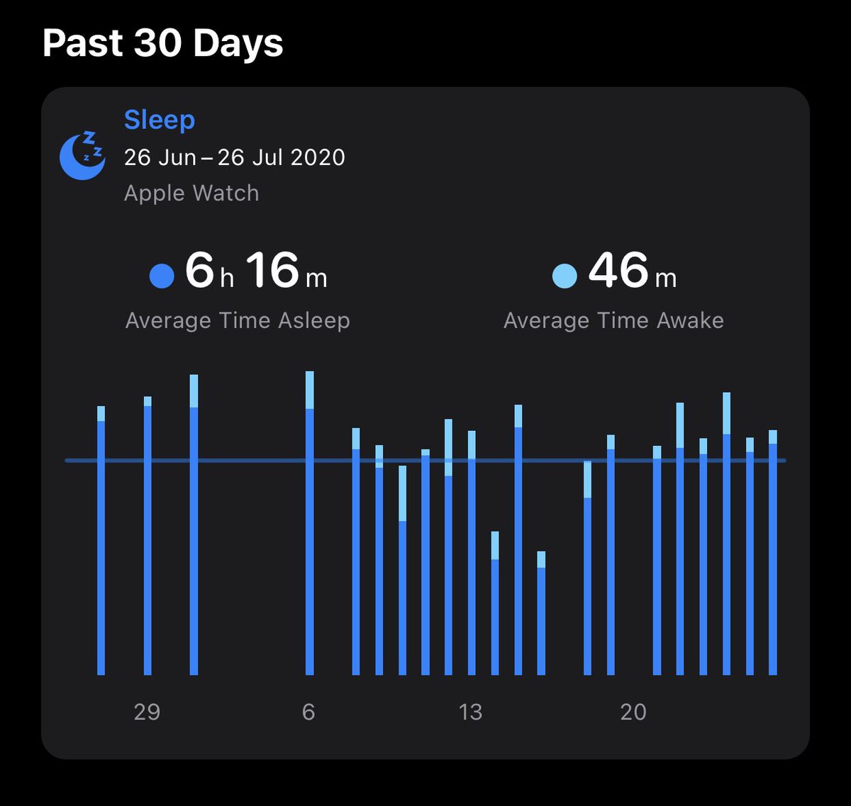 HealthToFit's tweet image. Coming soon #AppleWatch #sleepanalysis #wearables