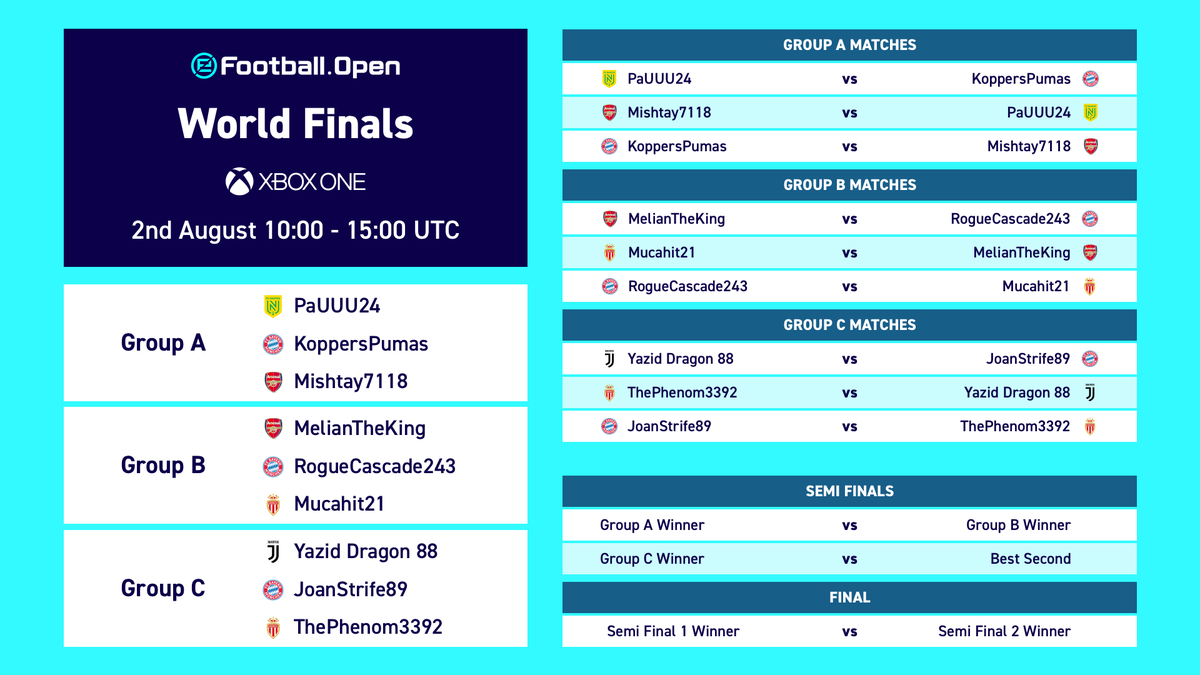 play_eFootball's tweet photo. Who will face who in the eFootball Open World Finals? 👀

Check out the fixtures now across all platforms here! 👉
https://t.co/NV5SQu9MYu

#eFootballPES2020 https://t.co/HyE8x65mAd