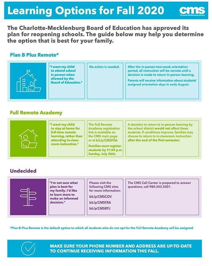Thelma4CMS's tweet photo. Important reminder: parents who want to enroll their students in the fully remote learning plan for the 2020-21 CMS school year must do so by 11:59pm today. For questions, you can call the CMS helpline at 980-343-3001. To register for full remote visit
https://t.co/YvddaP8tWi https://t.co/3kNYrXkKo3
