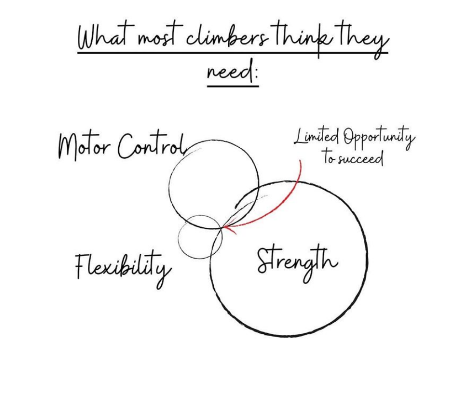mojagear's tweet photo. "The Physical Attributes of a Climber" from Mercedes Pollimer, coach and author of the new book "Peak Nutrition". Learn more about the book at https://t.co/6no7yOkeCV.
https://t.co/70ECaCP8SE

TAG A FRIEND in this post for a chance to WIN a copy of "Peak Nutrition". https://t.co/9bUZiwmfAi