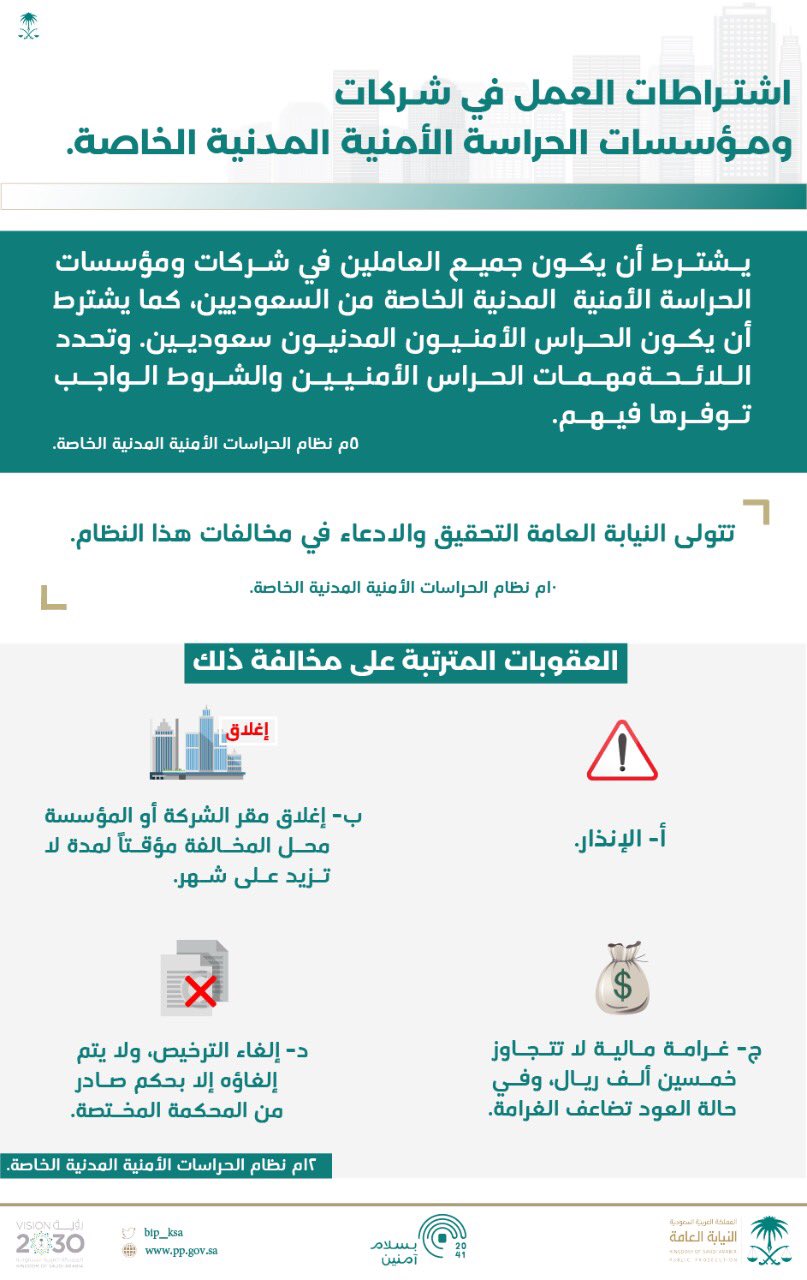 Ed3Gx1eXgAUAo13?format=jpg&name=large - النيابة العامة عقوبات كل من لم يوظف سعوديون في الحراسات الأمنية المدنية الخاصة والشركات