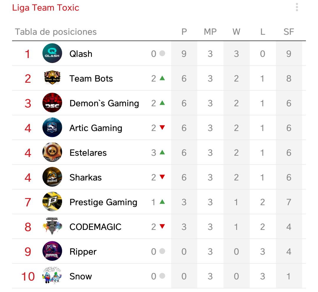 Team Tøxic tweet media