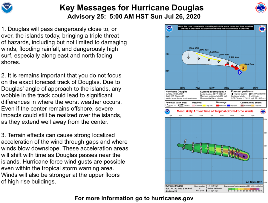 B_Carp01's tweet photo. *NEW* #HURRICANE WARNINGS now in place for #Maui, #Lenai, #Molokai, #Kahoolawe, #Oahu, #Kauai, and #Niihau. with the 11am EDT update for #HurricaneDouglas. Tropical Storm Warning for #Hawaii. Dangerous winds, waves, and rainfall expected. #HIwx #Douglas https://t.co/SoUQyoLvwn