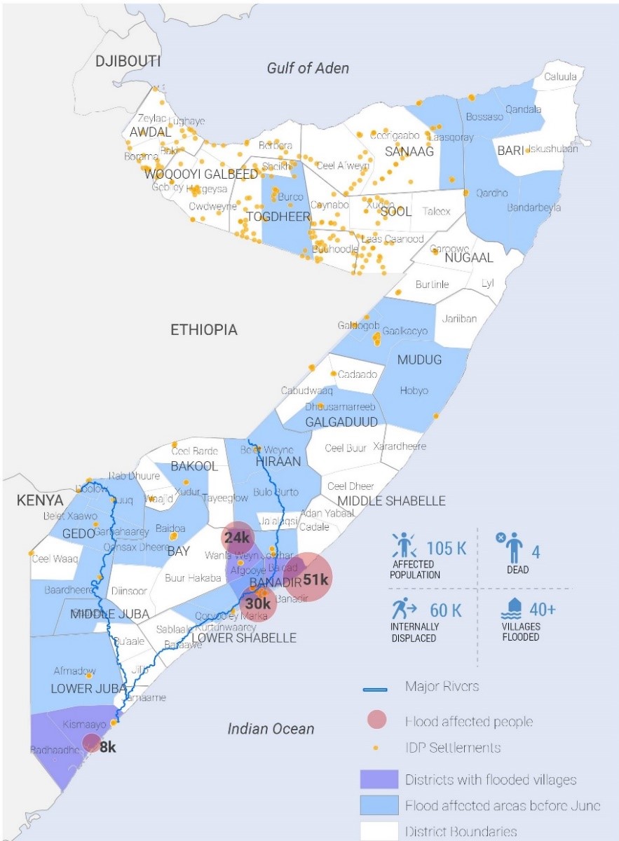 OCHASom's tweet photo. 1/2 Rapid assessments by hum. agencies indicate that 191,800 have been affected by Hagaa floods in #Somalia. 124,200 people have been displaced from their homes. Read more in @OCHASom’s 2nd Hagaa Floods Update https://t.co/814uuN5RNu https://t.co/72xU5zF8TE