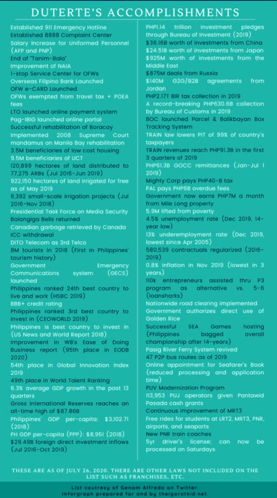 LeeSakura8's tweet photo. President Duterteβs accomplishments!
Hats off to you our dear president!
May God protect you always πππ
#WeSupportPresidentDuterte
#iAmProudOfPresidentDuterte
#WeLovePresidentDuterte
#DuterteSONA2020
#DutertePaRin
He finished everything he started! ππ»
Tatak ng di corrupt! https://t.co/qkz1RsJvo1