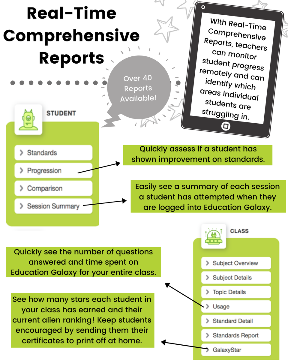 Teachers can easily pull different reports that allow teachers to identify specific standards that students are doing well in &amp; areas that require more instruction. Use individual reports to help w/ P-T conferences &amp; progress reports. More Sample Reports: sway.office.com/zoB9wrRexGIGTl…