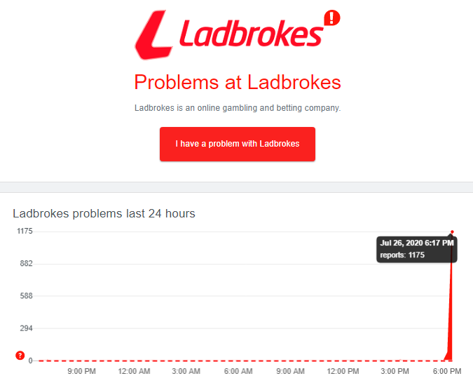 WebsiteCrashes's tweet photo. Ladbrokes issues and crashes at 3:21PM 07/26/2020 UTC! Website shows ~1,250 error reports! Retweet if you're having problems too!

Site i used: https://t.co/o2ElhckqvO
#Ladbrokes 
#Ladbrokesdown https://t.co/KLCqtGIRv6