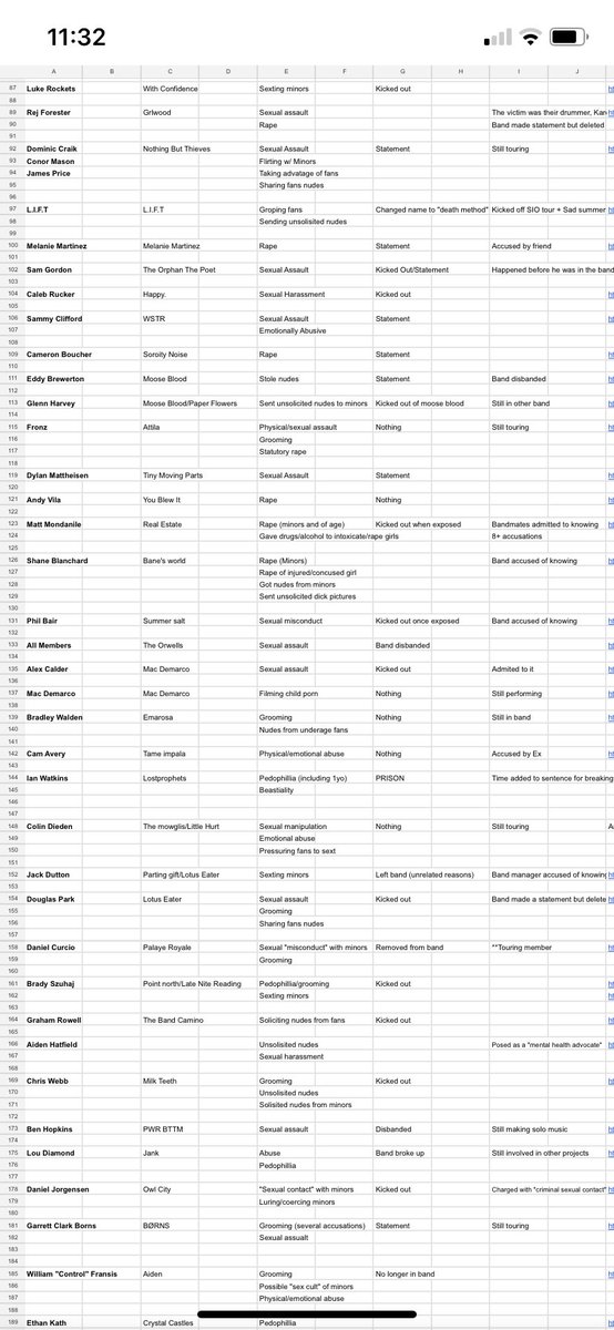 JayyKess's tweet photo. Tw// rape, sexual assault, grooming

‼️ Full document of band accusations so far ‼️

I heard the list was getting cut off on androids so I thought I’d put it in this format too. https://t.co/5en58gsYPH