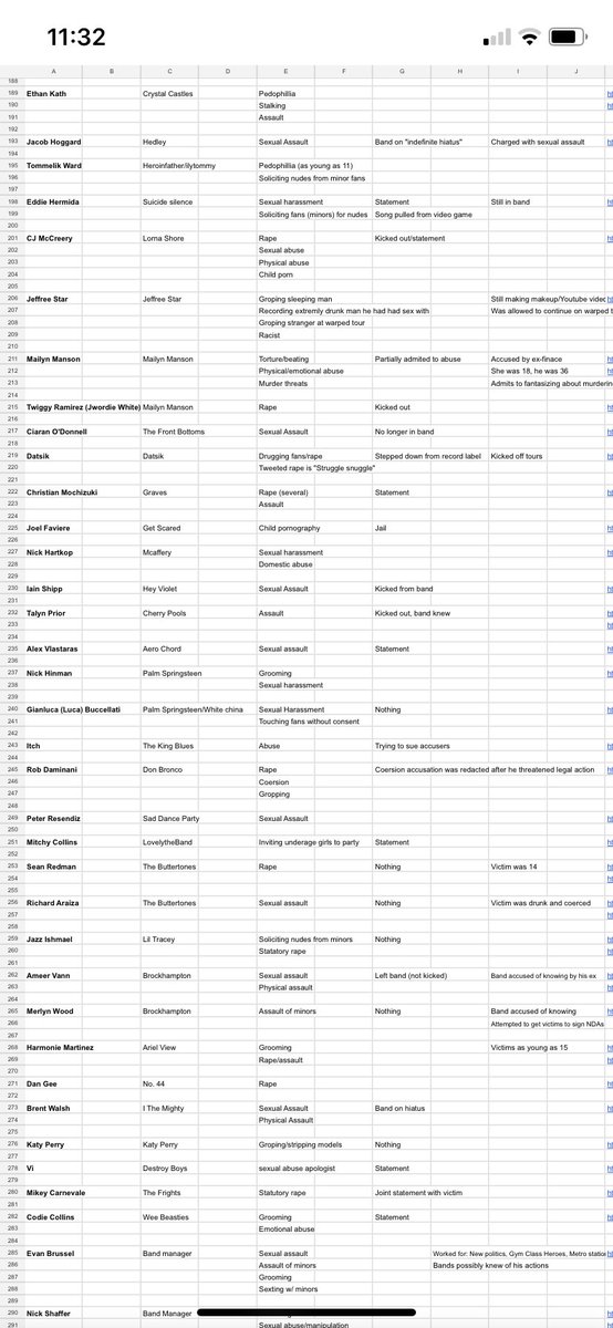 JayyKess's tweet photo. Tw// rape, sexual assault, grooming

‼️ Full document of band accusations so far ‼️

I heard the list was getting cut off on androids so I thought I’d put it in this format too. https://t.co/5en58gsYPH