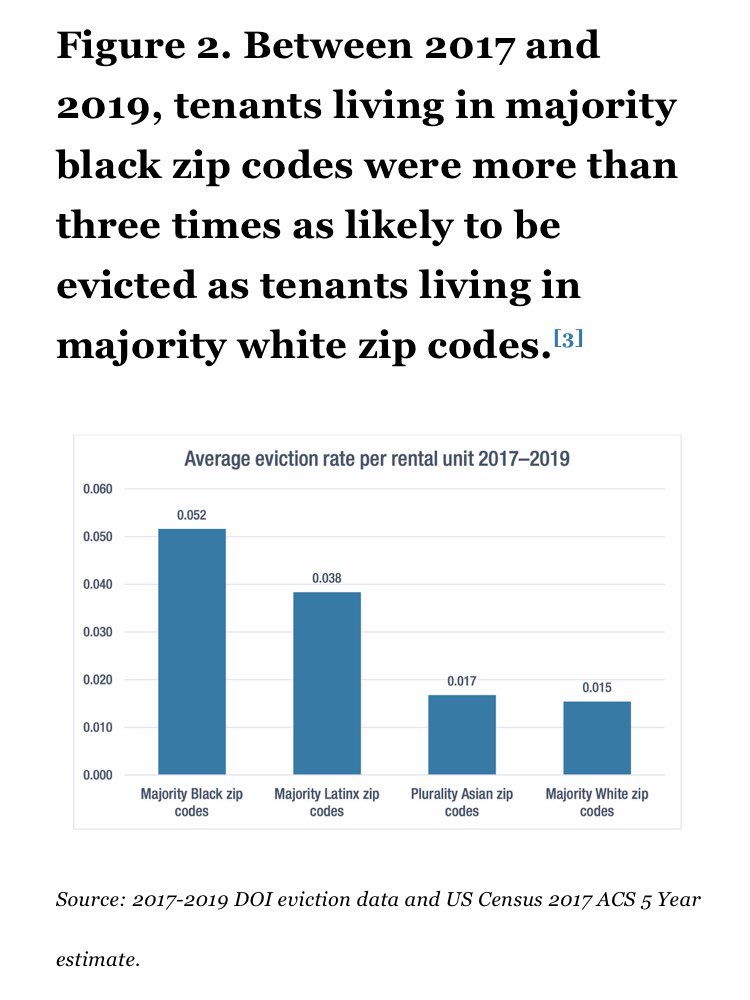 Like most of society’s ills, evictions hit black and brown New Yorkers the hardest. h/t  @OksanaMironov  @CSSNYorg