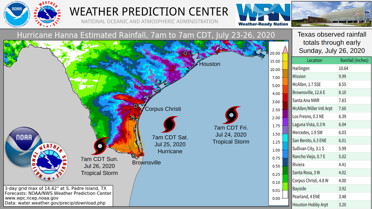 Weather prediction. Weather prediction
