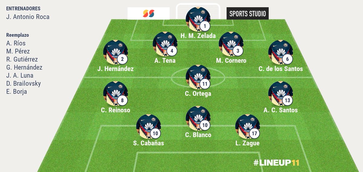 elias_eit's tweet photo. @17TITULOSDELIGA @ClubAmerica @America1Angeles @lilyram92391900 @mayracvg @vamos_CFamerica @PasionAmerica12 @ArchivoAmerica @DATO_AGUILA @EspacioAmerica @negrosantos13 @HMiguelZelada, #Tena, #Cornero, @cesilio6, #CheChe, #Cristobal, @Carlos8Reinoso, @negrosantos13, @cuauhtemocb10, #Cabañas, @LRZague, @adorri25, #Pichojos, #RafaGutierrez, #Campeon, #Cabezon, @RusoEl23, @EnriqueBorja9 https://t.co/R0PIBptybO