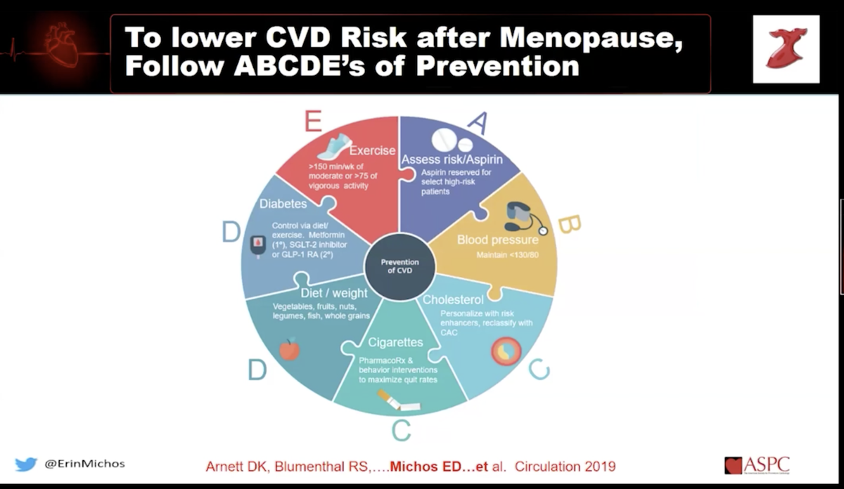 ASPCardio's tweet photo. #ASPC20 #heartofprevention @ErinMichos ABCDE's of prevention when women undergo menopause 
♥️HRT use in women: use CAC to help determine risk #YeSCCT https://t.co/Y38o9jC2Rr