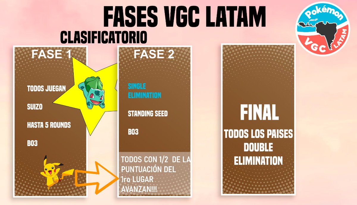 PokemonVGCLatAm's tweet photo. Algunos ajustes para hoy!
Alguns ajustes pra hj!
Tournaments: https://t.co/7IdQO8douk
#VGCLATAM #PokemonVGC https://t.co/etZCh2mRCz