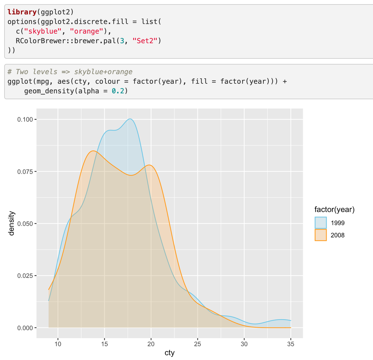 cpsievert@fosstodon.org tweet media