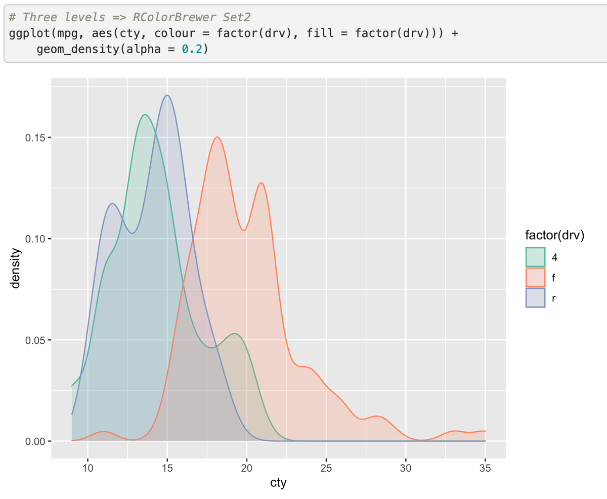 In addition, you can now also set discrete colour/fill scale defaults via a vector (or list) of colour codes. Super useful for providing colour-blind safe defaults! #rstats