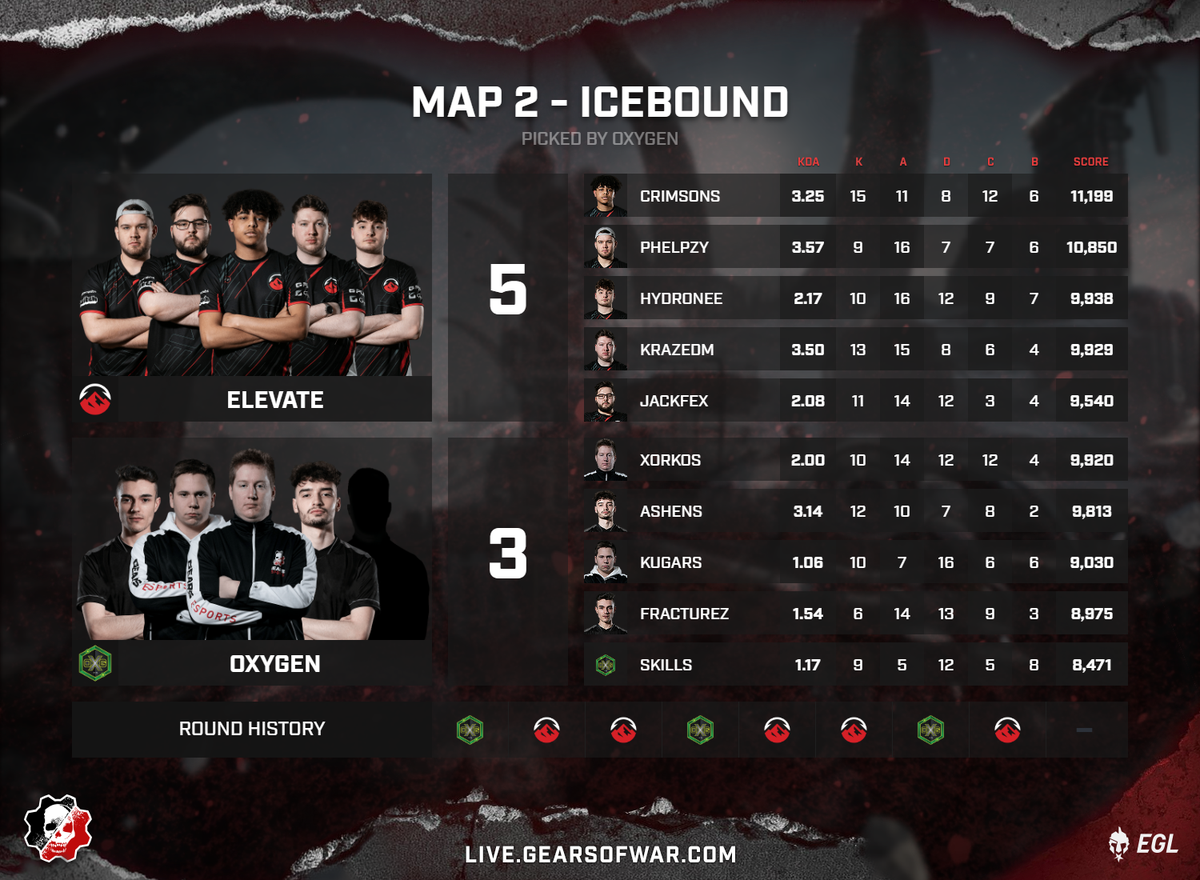 EGL (Esports Gaming League) tweet media