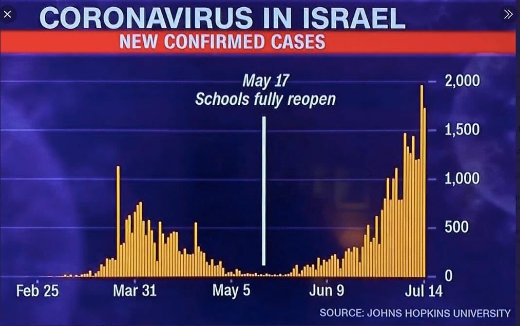 Not adding funding will greatly increase class size and that is the worst possible thing to do right now for the health and safety of students, staff, their families and frankly, all of society. Look at what happened in Israel. 15/n  #abed  #ableg