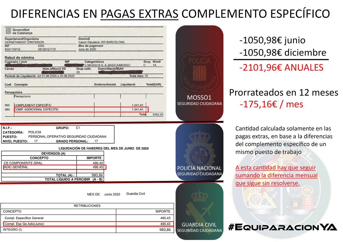 jusapol's tweet photo. Sabemos de la importancia de tener un único Complemento Específico(CE)

👉Lo desglosamos las Pagas Extras:
El CE se duplica en las nominas de junio y diciembre

#EquiparacionYa ??? NO

🔴Un 214,30% 
🧐👉ESE ES EL PORCENTAJE POR EL QUE LUCHAR

Abrir el cuadro ⤵️ https://t.co/zaw94zUuUR