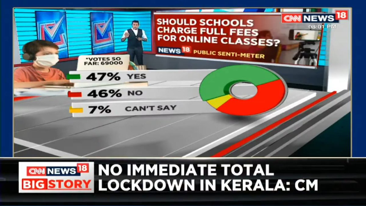parents_vibgyor's tweet photo. Which school did these media editors like @AnchorAnandN study? In one screenshot 91% parents say school fees should be reduced, in another screenshot, 47% say school fees is justified.
#halfschoolhalffee
Do anything, parents are not going to be bogged.. @CNNnews18 https://t.co/uk0nlGnLKO