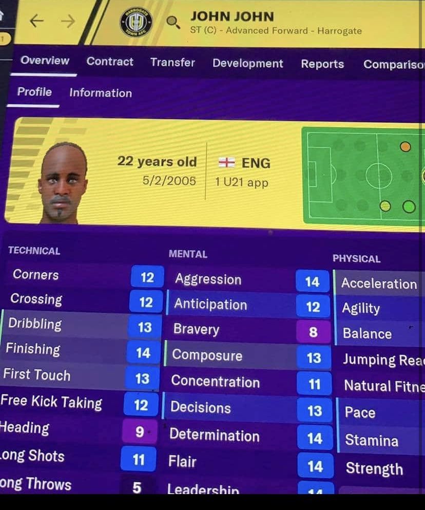 New_FM_Regens's tweet photo. So good they named him twice!! #football #footballmanager #footballmanagerregens #regens #footymanager #manager #funny #faces #fm20 #fm2020 #funnynames #WeAreTheCommunity https://t.co/LcLw3rAG82