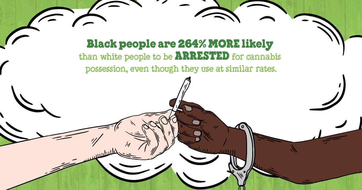 benandjerrys's tweet photo. Cannabis legalization without justice is HALF BAKED. Learn more: https://t.co/j95JKL98cN https://t.co/35Fxcds2i0