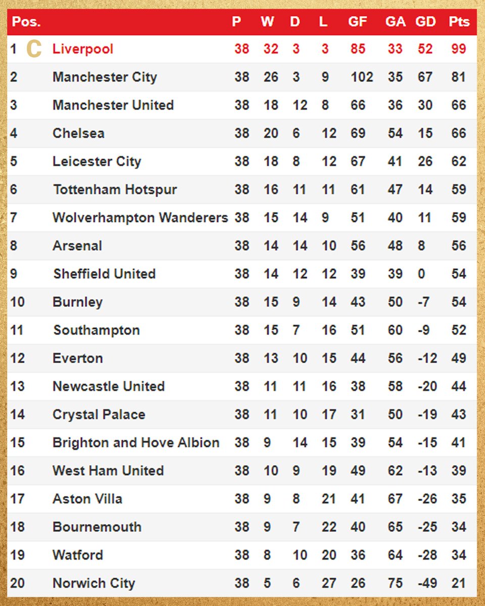 And that's that! 😁

#LFCchampions